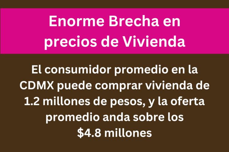 Enorme brecha en precios de vivienda